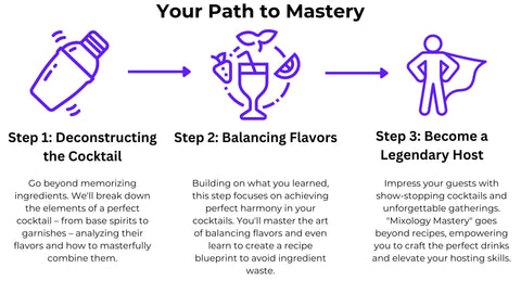 online mixology course